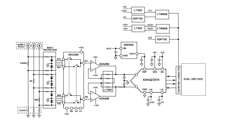 Block Diagram - Analog Devices Inc. EVAL-CN0560-FMCZ Evaluation Board